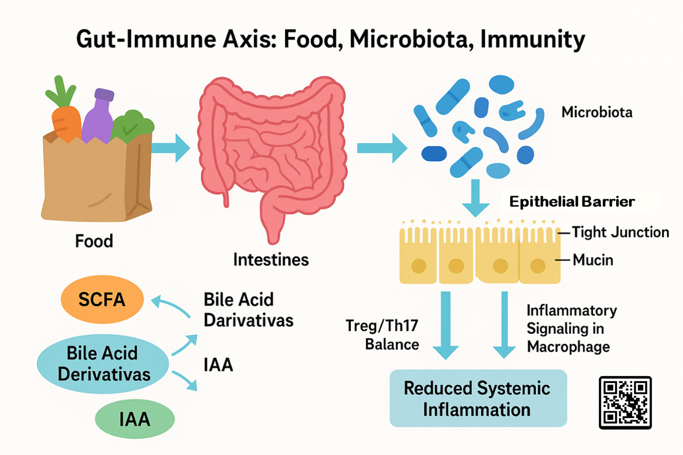 5 gut immune