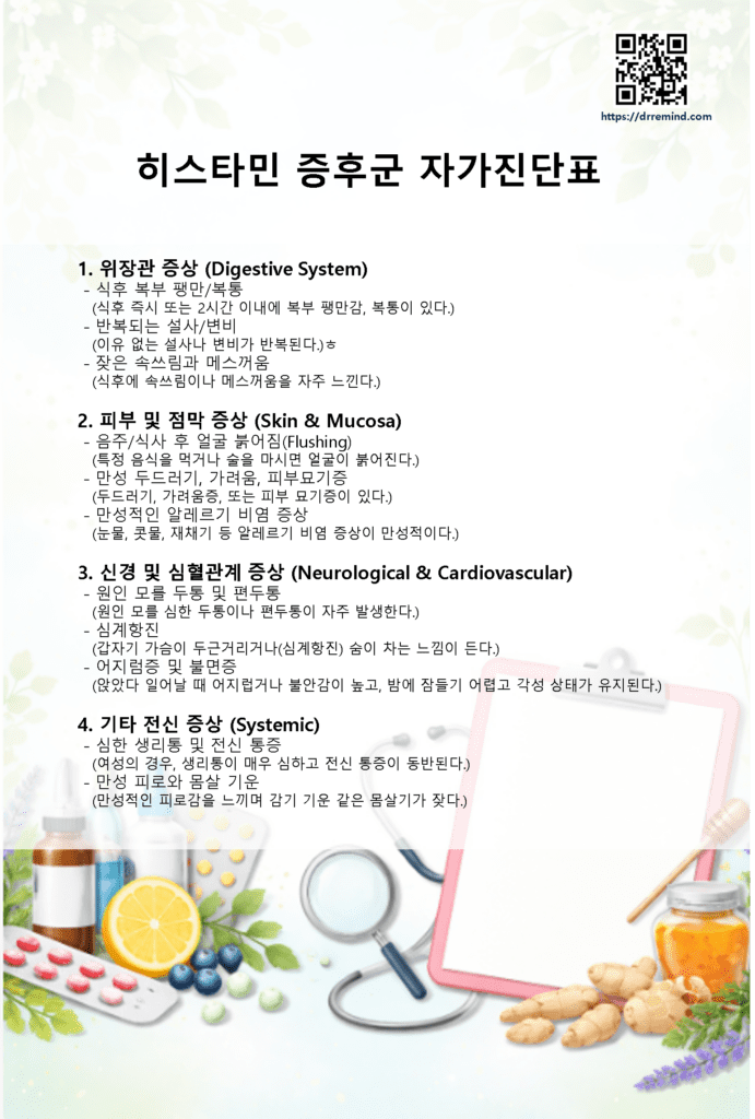 히스타민 증후군 체크리스트